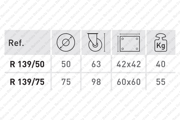 Roda girat�ria com trav�o �50 / �75 - Transparente